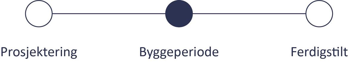 Byggeperiode - Klikk for stort bilde