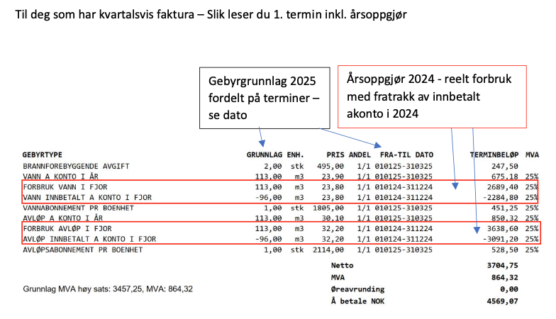 Kvartalsvis faktura beregning 2025 - Klikk for stort bilde